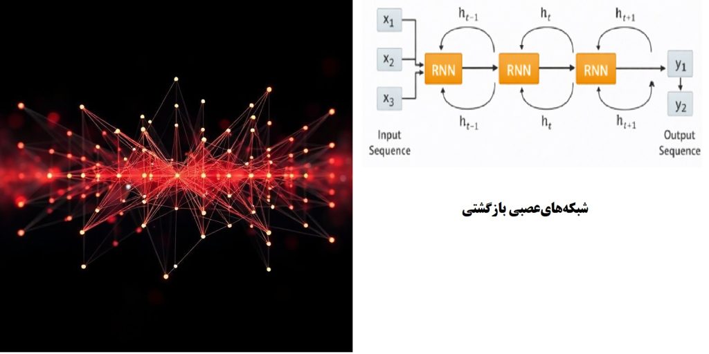 شبکه‌ های‌ عصبی بازگشتی
