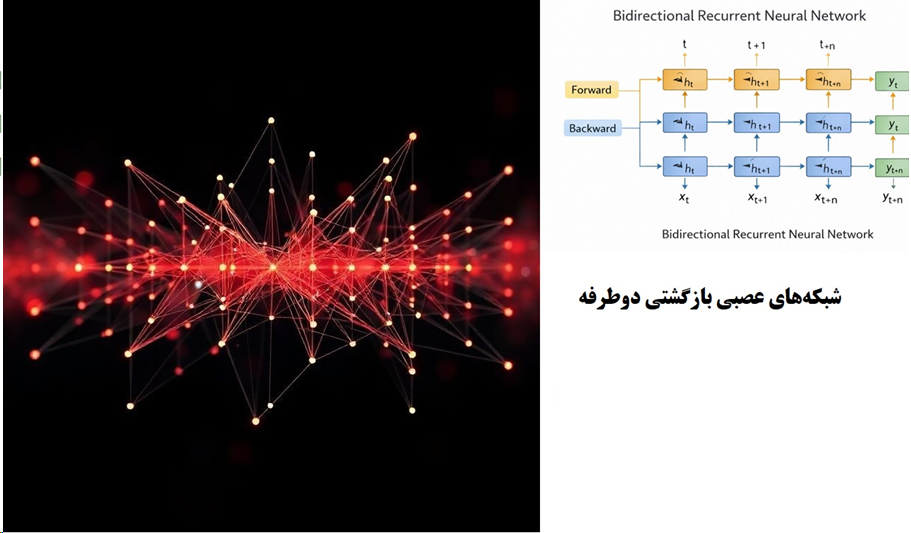 شبکه عصبی