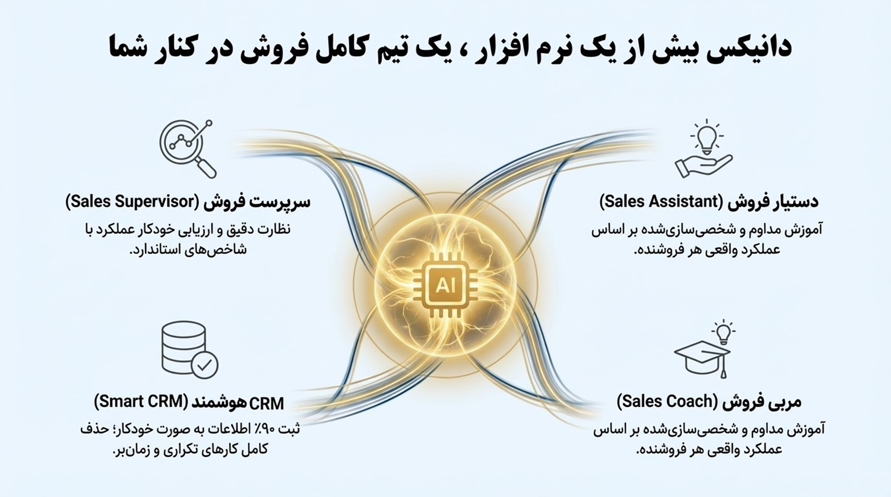 دانیکس