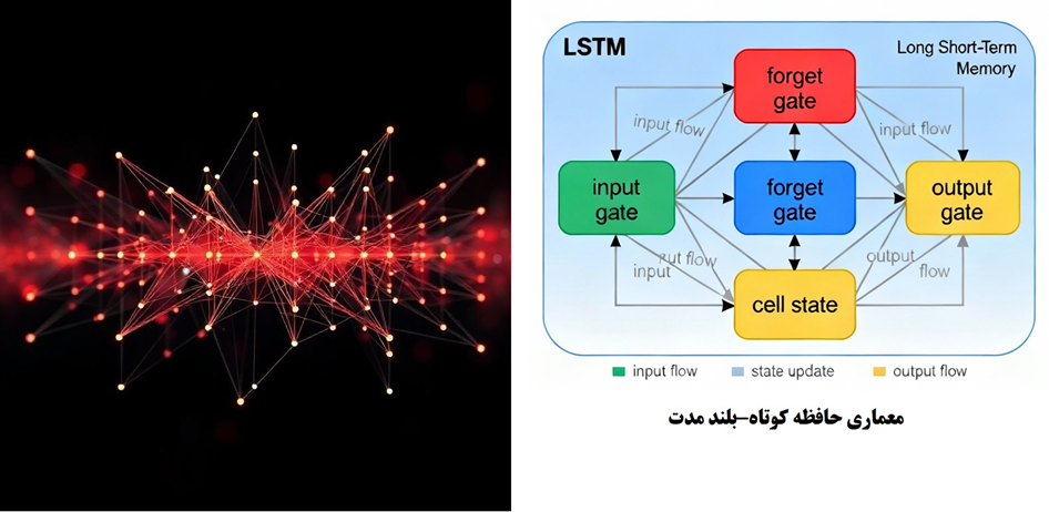 شبکه عصبی LSTM