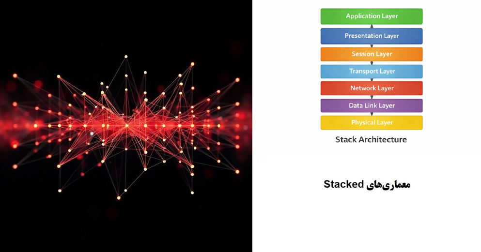 معماری‌های Stacked شبکه عصبی
