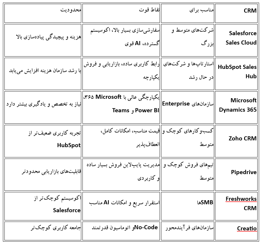 دانیکس CRM