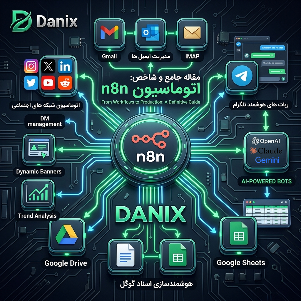 آموزش جامع n8n رایگان | مرجع کامل + دانلود تمپلیت‌ها و سناریوهای آماده